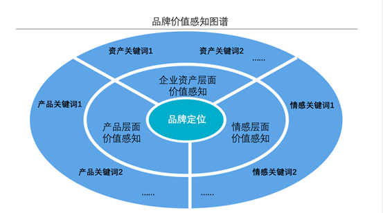 雅琪诺立面软装：软装定风格 立面是基础(图9)