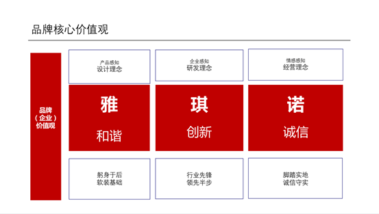 雅琪诺立面软装:软装定风格 立面是基础(图10) 雅琪诺立面软装:软装定风格 立面是基础(图10)