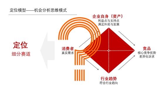 雅琪诺立面软装：软装定风格 立面是基础(图11)